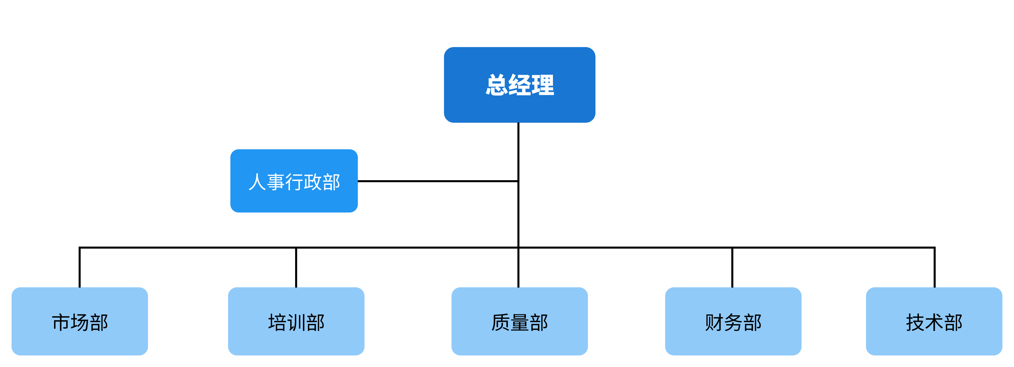 公司部门组织结构.png