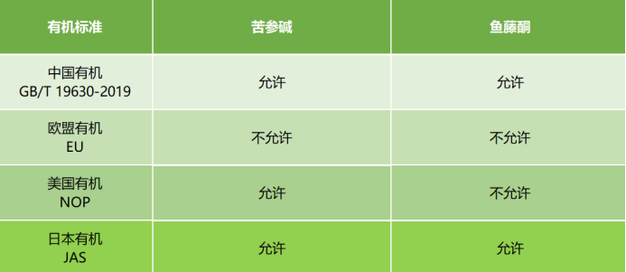 有机农场防虫,真的全靠“徒手抓”吗?