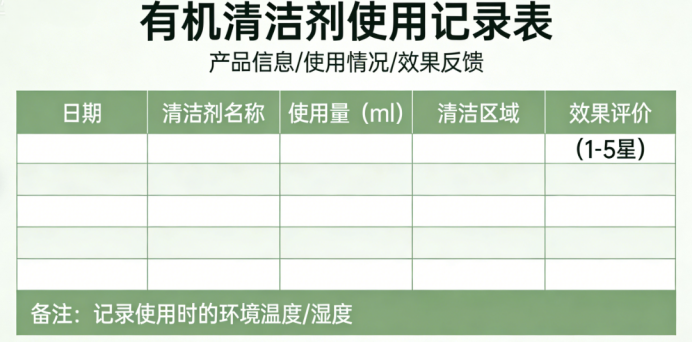 中国、欧盟、美国、日本有机标准:加工厂清洁剂合规指南